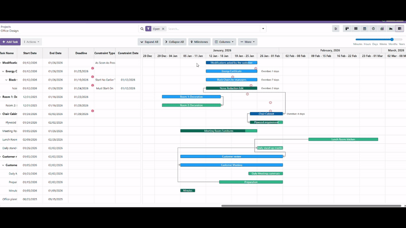 Multi-Scale Timeline